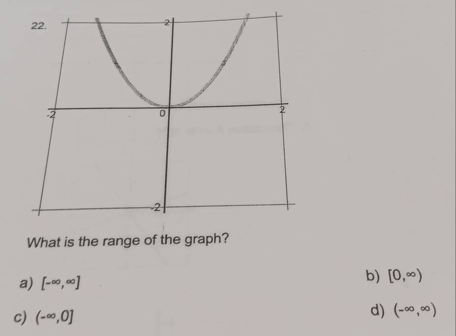 What is the range of the graph?
a) [-∈fty ,∈fty ]
b) [0,∈fty )
c) (-∈fty ,0]
d) (-∈fty ,∈fty )