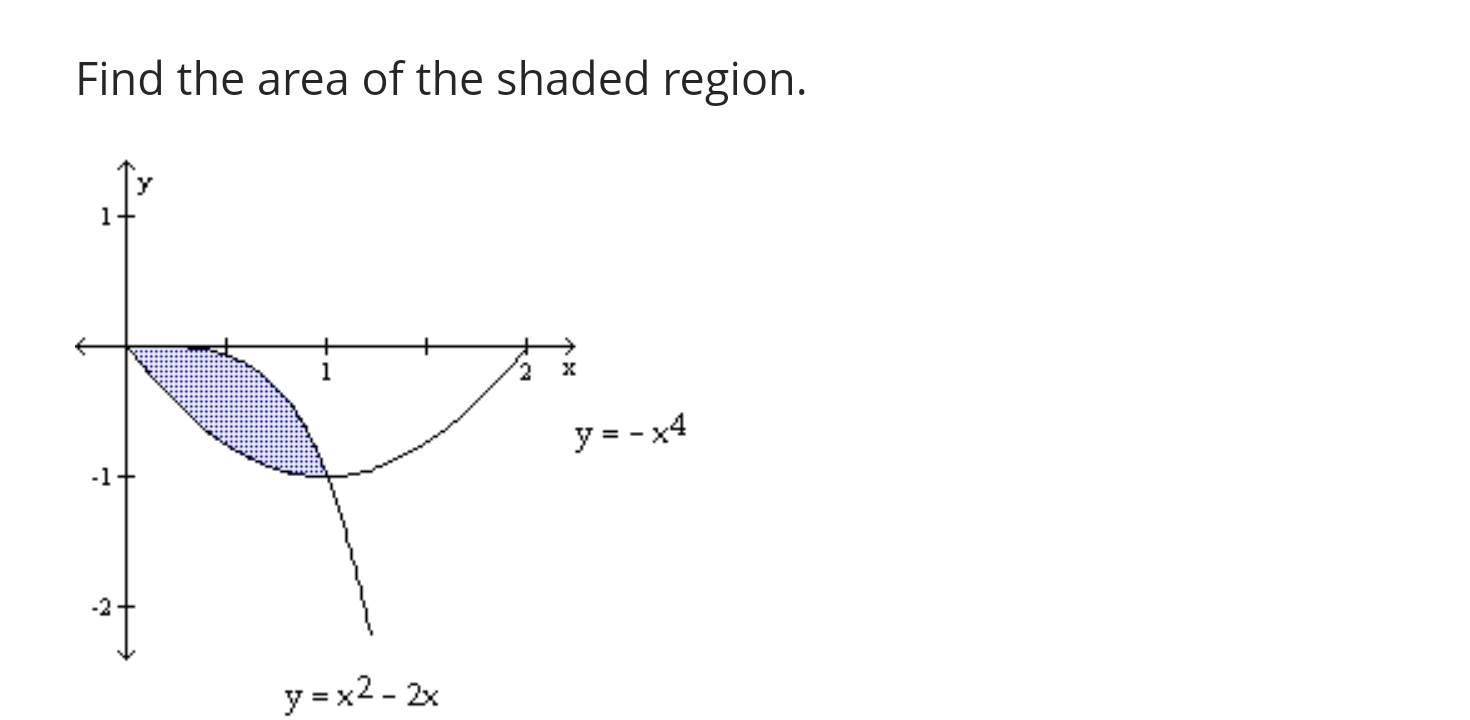 Find the area of the shaded region.
y=x^2-2x