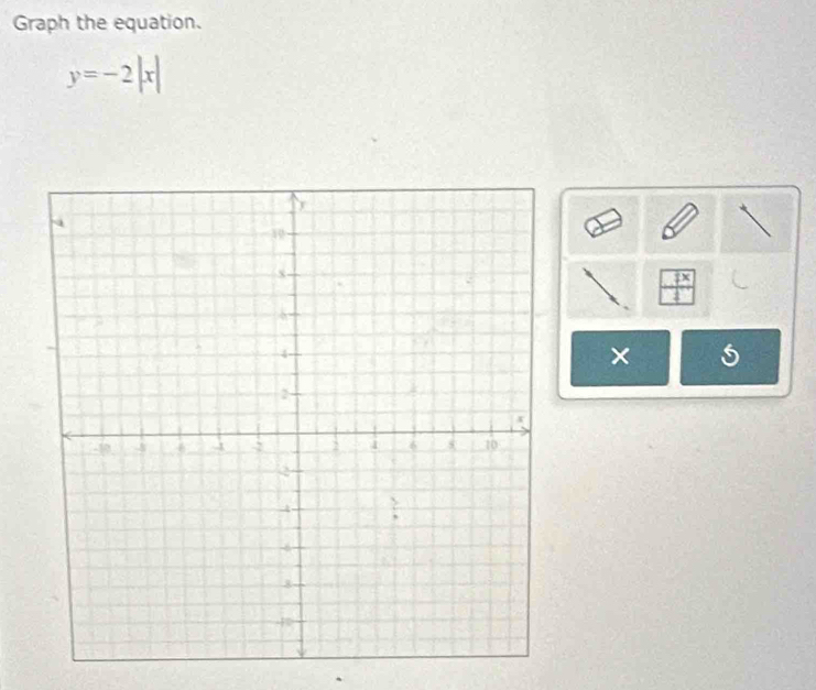 Graph the equation.
y=-2|x|
 □ x/□  
×