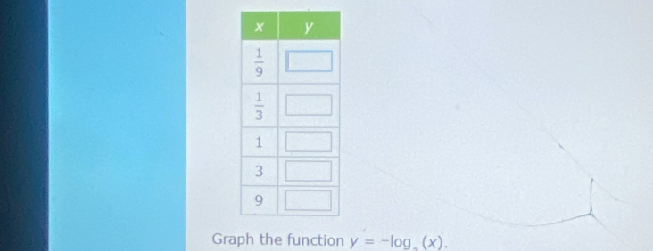 Graph the function y=-log _a(x).