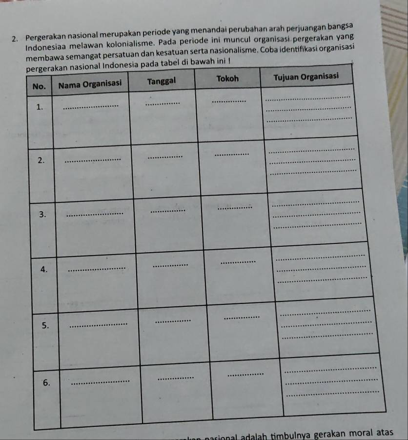 Pergerakan nasional merupakan periode yang menandai perubahan arah perjuangan bangsa 
Indonesiaa melawan kolonialisme. Pada periode ini muncul organisasi pergerakan yang 
satuan dan kesatuan serta nasionalisme. Coba identifikasi organisasi 
ional adalah timbulnya gerakan moral atas