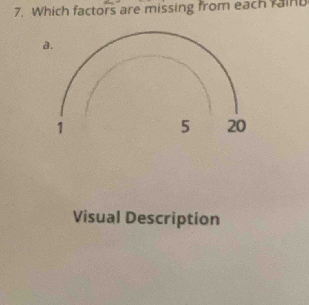 Which factors are missing from each raind
a,
1
5
20
Visual Description