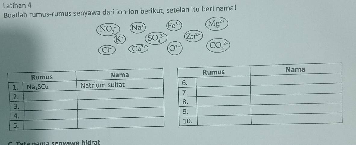 Latihan 4
Buatlah rumus-rumus senyawa dari ion-ion berikut, setelah itu beri nama!
C. Tata nama senvawa hidrat