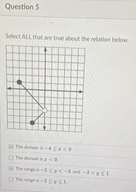 Select ALL that are true about the relation below.
The domain is -4≤ x<0</tex>
The domain is x<0</tex>. 
/ The range is -5≤ y and -3 .
The range is -5≤ y≤ 1.