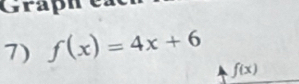 Graph 
7) f(x)=4x+6
f(x)