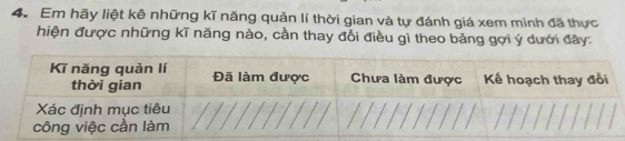 Em hãy liệt kê những kĩ năng quản lí thời gian và tự đánh giá xem mình đã thực 
hiện được những kĩ năng nào, cần thay đổi điều gì theo bảng gợi ý dưới đây.