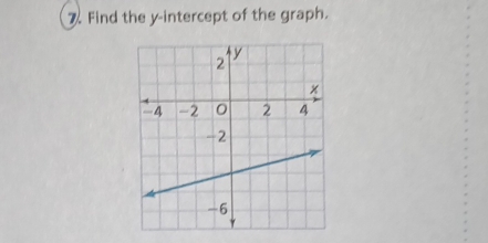 Find the y-intercept of the graph.