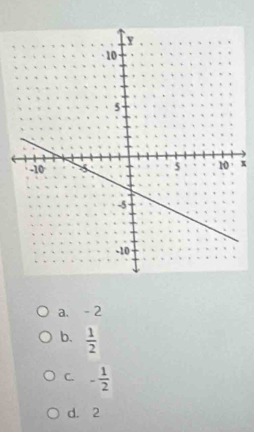 x
a. - 2
b.  1/2 
C. - 1/2 
d. 2