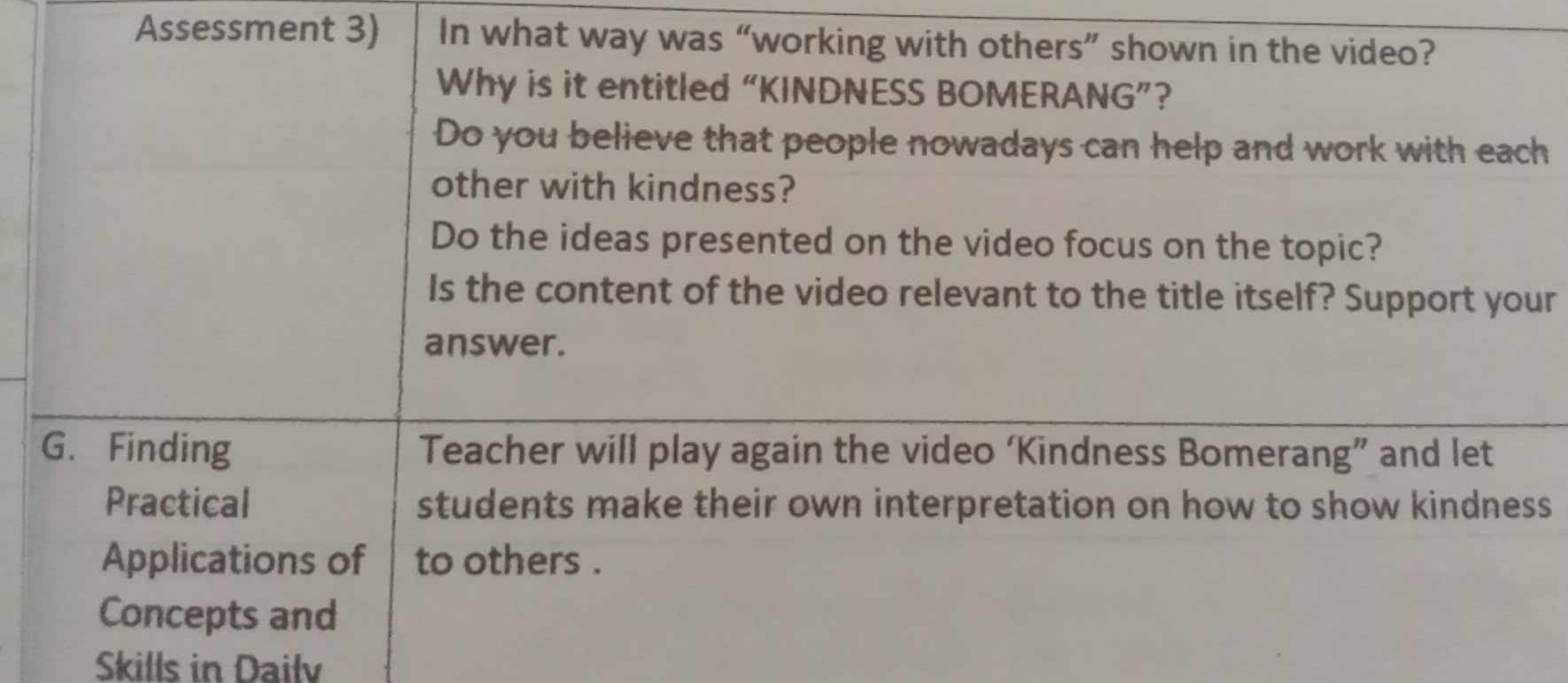 Assessment 3) In what way was “working with others” shown in the video? 
Why is it entitled “KINDNESS BOMERANG”? 
Do you believe that people nowadays can help and work with each 
other with kindness? 
Do the ideas presented on the video focus on the topic? 
Is the content of the video relevant to the title itself? Support your 
answer. 
G. Finding Teacher will play again the video ‘Kindness Bomerang” and let 
Practical students make their own interpretation on how to show kindness 
Applications of to others . 
Concepts and 
Skills in Dailv