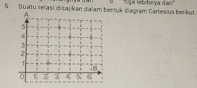 d. 'tga lebıhnya dari”
5. Suatu relasi disajikan dalam ntuk diagram Cartesius berikut.