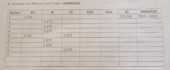 5: Calculate the Reduce Level Table. (10MARKS)