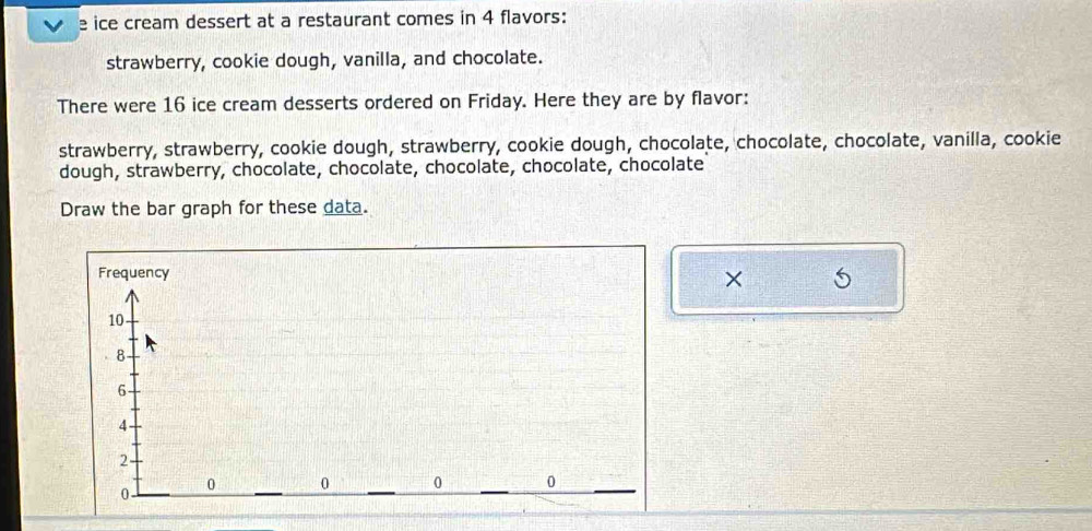 ice cream dessert at a restaurant comes in 4 flavors: 
strawberry, cookie dough, vanilla, and chocolate. 
There were 16 ice cream desserts ordered on Friday. Here they are by flavor: 
strawberry, strawberry, cookie dough, strawberry, cookie dough, chocolate, chocolate, chocolate, vanilla, cookie 
dough, strawberry, chocolate, chocolate, chocolate, chocolate, chocolate 
Draw the bar graph for these data. 
×