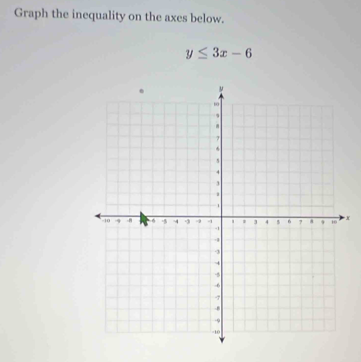 Graph the inequality on the axes below.
y≤ 3x-6
x