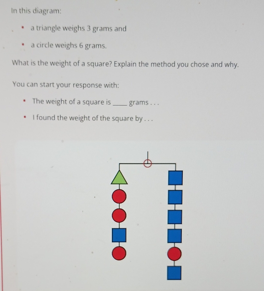 In this diagram: 
a triangle weighs 3 grams and 
a circle weighs 6 grams. 
What is the weight of a square? Explain the method you chose and why. 
You can start your response with: 
The weight of a square is _ grams. . . 
I found the weight of the square by . . .