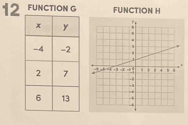 FUNCTION G FUNCTION H