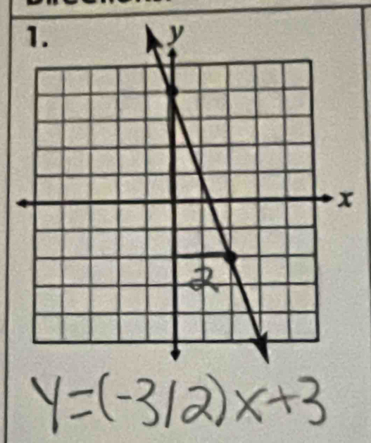 y=(-3/2)x+3