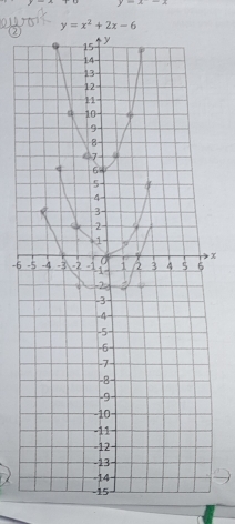 ②
y=x^2+2x-6
x
-6