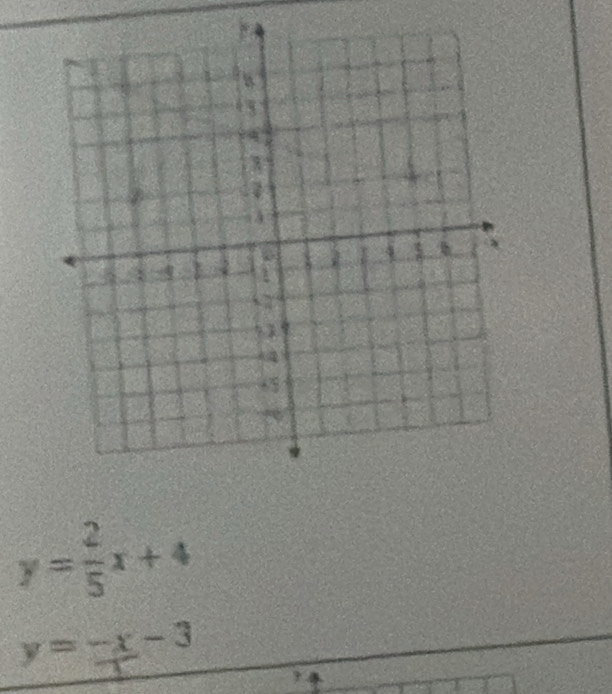 y= 2/5 x+4
y= (-x)/1 -3