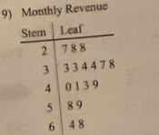 Monthly Revenue