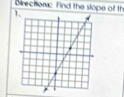 birections: Find the slope of th 
1、