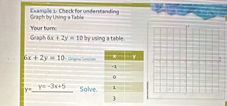 Example 1- Check for understanding
Graph by Using a Table
Your turn:
Graph 6x+2y=10 by using a table.
6x+2y=10 =Original function
y=_ y=-3x+5 Solve.