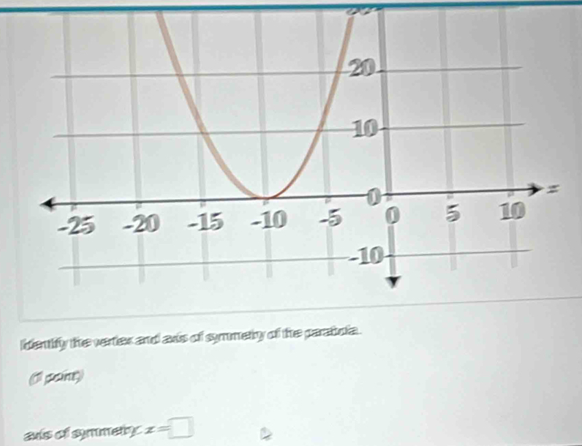 identify the vertex and axis of symmery of the paratioia. 
( pan) 
aís oi symmety x=□