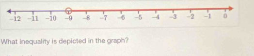 What inequality is depicted in the graph?