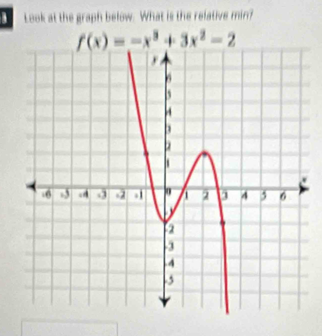 Look at the graph below. What is the relative min?
f(x)=-x^3+3x^2-2