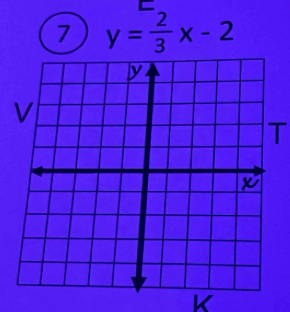 7 y= 2/3 x-2
T
K