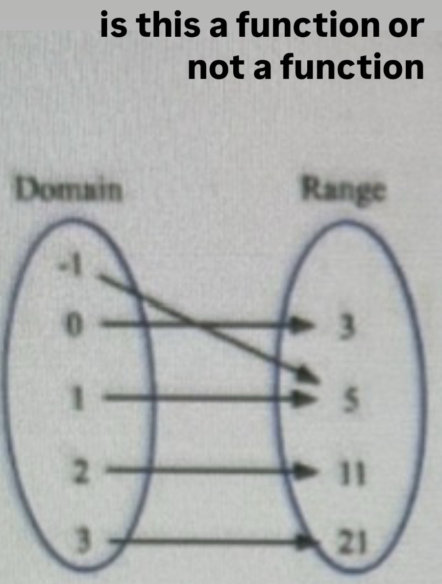 is this a function or 
not a function 
D