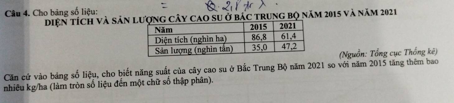 Cho bảng số liệu: 
DiệN tích và sản y cao su ở bẩc trung bộ năm 2015 và năm 2021
(Nguồn: Tổng cục Thống kê) 
Căn cứ vào bảng số liệu, cho biết năng suất của cây cao su ở Bắc Trung Bộ năm 2021 so với năm 2015 tăng thêm bao 
nhiêu kg/ha (làm tròn số liệu đến một chữ số thập phân).