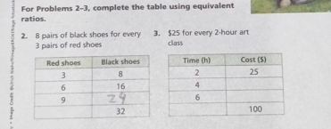 For Problems 2-3, complete the table using equivalent 
ratios. 
2. 8 pairs of black shoes for every 3. $25 for every 2-hour art class
3 pairs of red shoes