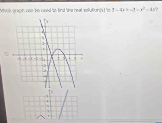 Which graph can be used to find the real solution(s) to 3-4x=-3-x^2-4x ?
y