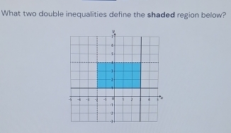 What two double inequalities define the shaded region below?
r
6
1
4
1
-1
1
3 - -3 - -i , 2
--1
-1