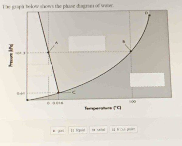 Solved: The graph below shows the phase diagram of water. :: gas ...