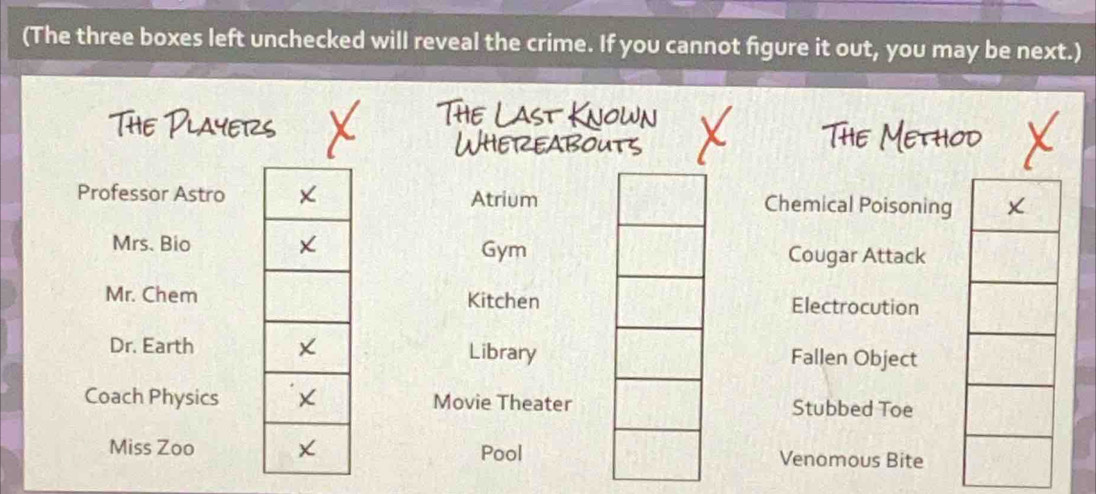 (The three boxes left unchecked will reveal the crime. If you cannot figure it out, you may be next.)
Professor AstroAtrium Chemical Poisoning
Mrs. BioGym Cougar Attack
Mr. ChemKitchen Electrocution
Dr. EarthLibrary Fallen Object
Coach PhysicsMovie Theater Stubbed Toe
Miss ZooPool Venomous Bite