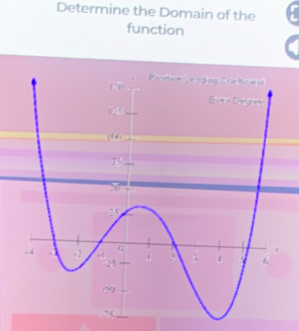 Determine the Domain of the 
function