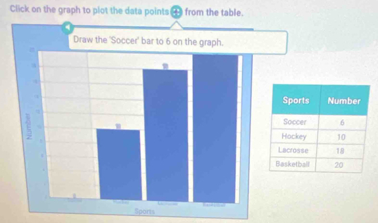 Click on the graph to plot the data points(t) from the table. 
ts