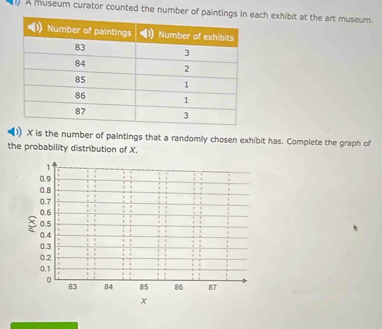 A museum curator counted the number of paintingach exhibit at the art museum.
X is the number of paintings that a randomly chosen exhibit has. Complete the graph of 
the probability distribution of X.