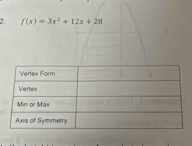 f(x)=3x^2+12x+28