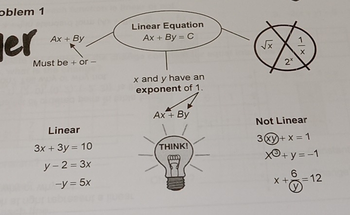 ɔblem 1 
Linear Equation 
el Ax+By
Ax+By=C
sqrt(x)  1/x 
Must be + or -
2^x
x and y have an 
exponent of 1.
Ax+By
Linear Not Linear
3xy+x=1
_
3x+3y=10 THINK! 
x^( enclosecircle)3+y=-1
y-2=3x
-y=5x
x+ 6/y =12