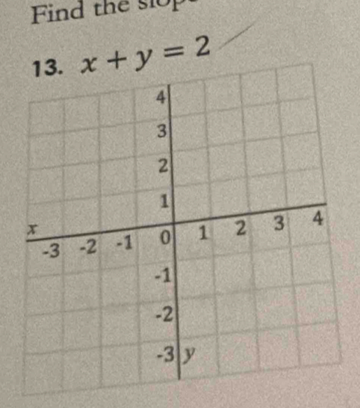 Find the slop
x+y=2