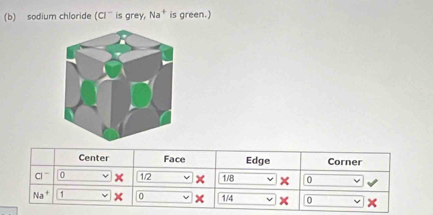 sodium chloride (CI^- is grey, Nat is green.) 
Center Face Edge Corner
Cl `` 0 v x 1/2 v 1/8 0
Na + 1 ν x 0 v 1/4 0