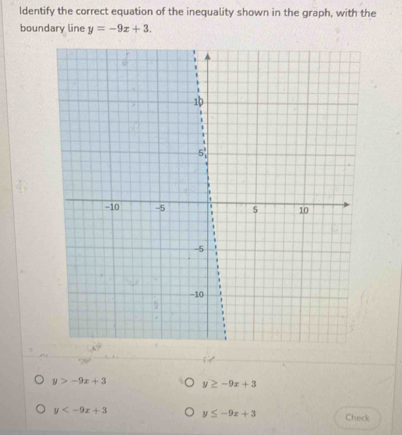 Identify the correct equation of the inequality shown in the graph, with the
boundary line y=-9x+3.
y>-9x+3
y≥ -9x+3
y
y≤ -9x+3 Check