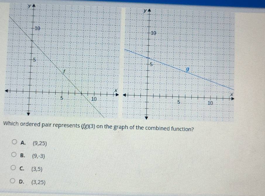 Wined function?
A. (9,25)
B. (9,-3)
C. (3,5)
D. (3,25)