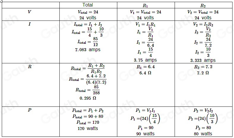 Solved: Fill in the table of values accurate to three decimal places ...