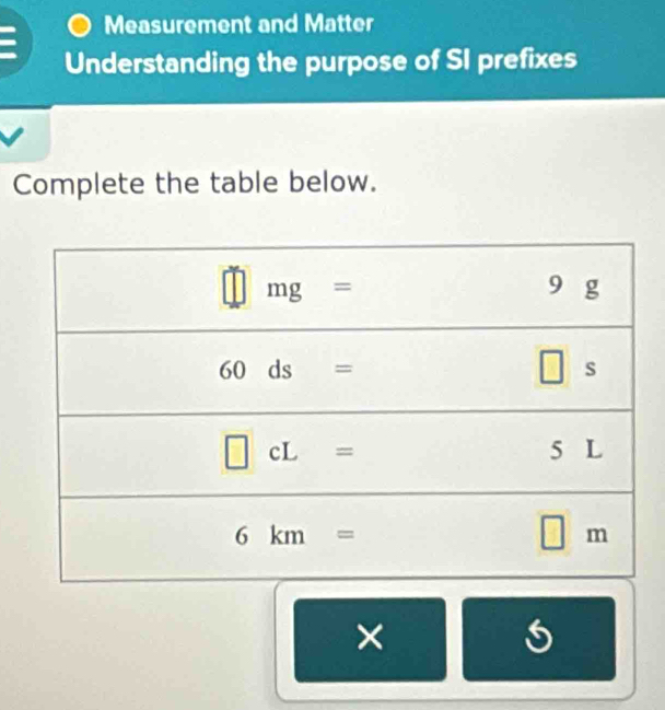 Measurement and Matter
Understanding the purpose of SI prefixes
Complete the table below.
×