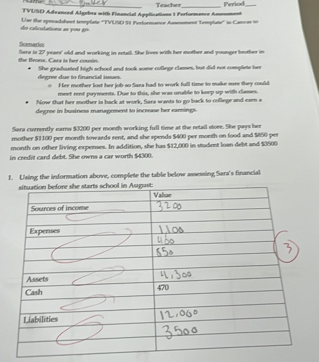 Name_ Teacher_ Period_ 
TVUSD Advanced Algebra with Financial Applications 1 Performance Assesoment 
Use the spreadsheet template 'TVUSD S1 Performance Asessment Template'' in Canvas to 
do calculations as you go. 
Scmario 
Sars is 27 years ' old and working in retall. She lives with her mother and younger brother in 
the Bronx. Cara is her cousin. 
She graduated high school and took some college classes, but did not complete her 
degree due to financial issues. 
Her mother lost her job so Sara had to work full time to make sae they could 
meet rent payments. Due to this, she was unable to keep up with classes. 
Now that her mother is back at work, Sara wants to go back to college and eam a 
degree in business management to increase her earings. 
Sara currently earns $3200 per month working full time at the retail store. She pays her 
mother $1100 per month towards rent, and she spends $400 per month on food and $850 per
month on other living expenses. In addition, she has $12,000 in student loan debt and $3500
in credit card debt. She owns a car worth $4300. 
1. Using the information above, complete the table below assessing Sara's financial