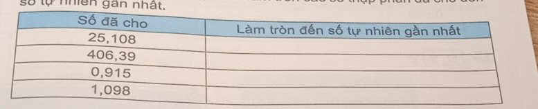 tự nhiên gân nhất.