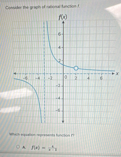 Consider the graph of rational function f.
Which equation represents function f?
A. f(x)= 4/x-3 